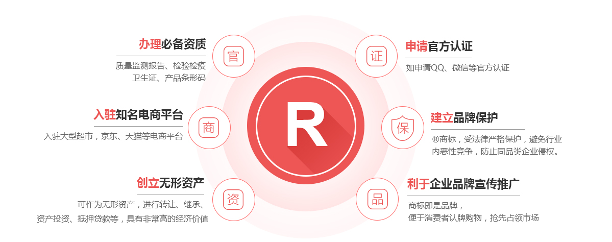 伊春商标注册的作用